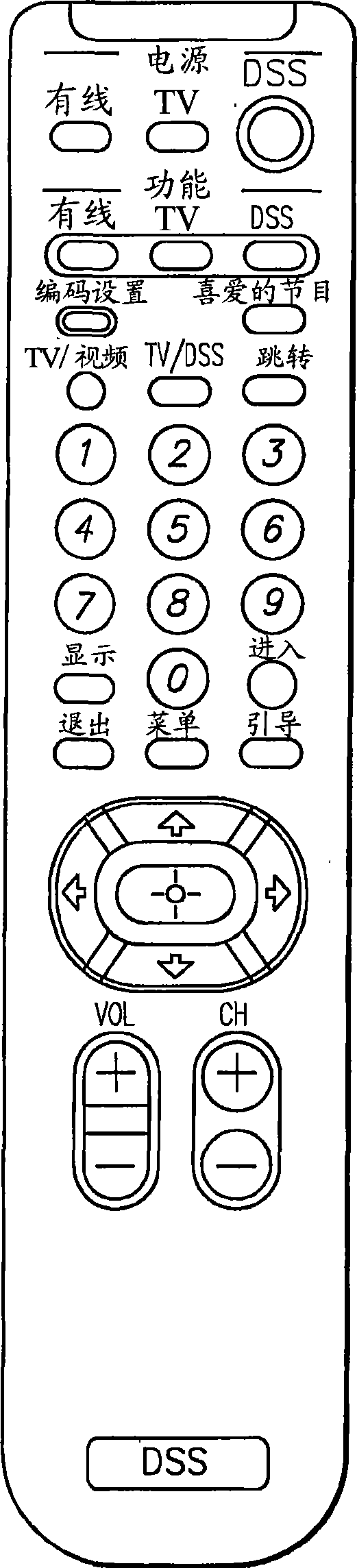 Scaling and layout methods and systems for handling one-to-many objects