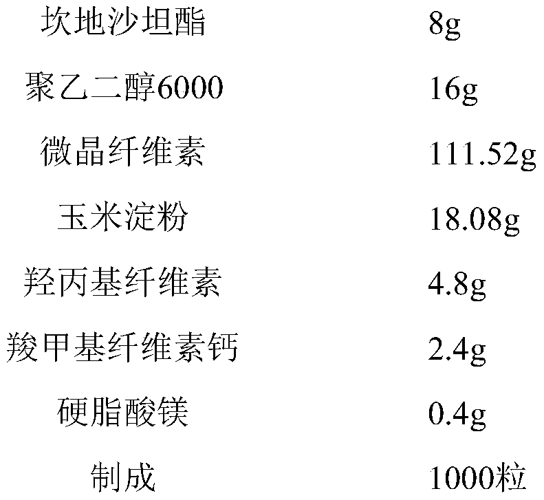 Capsule preparation containing candesartan cilexetil and preparation method of capsule preparation