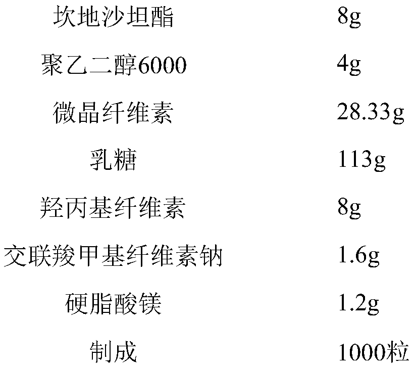 Capsule preparation containing candesartan cilexetil and preparation method of capsule preparation