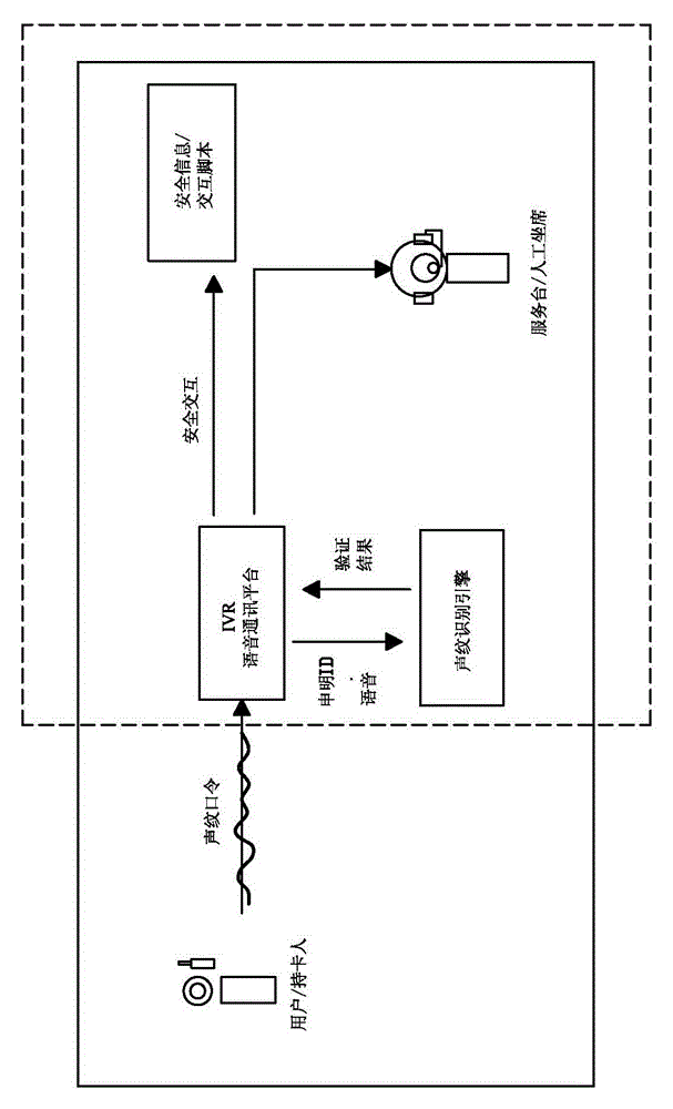 Financial field oriented transaction fraud detection system and method