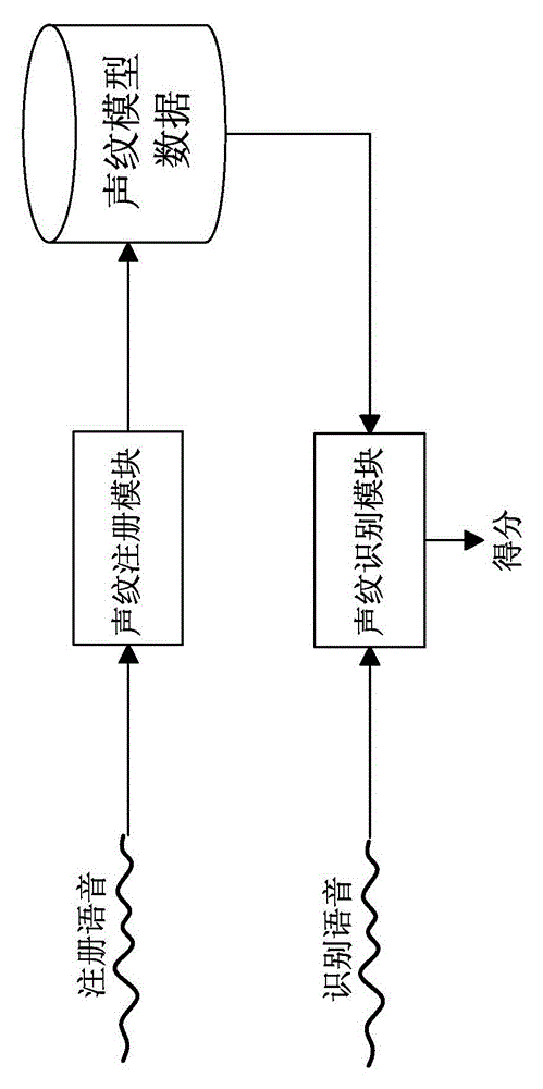 Financial field oriented transaction fraud detection system and method