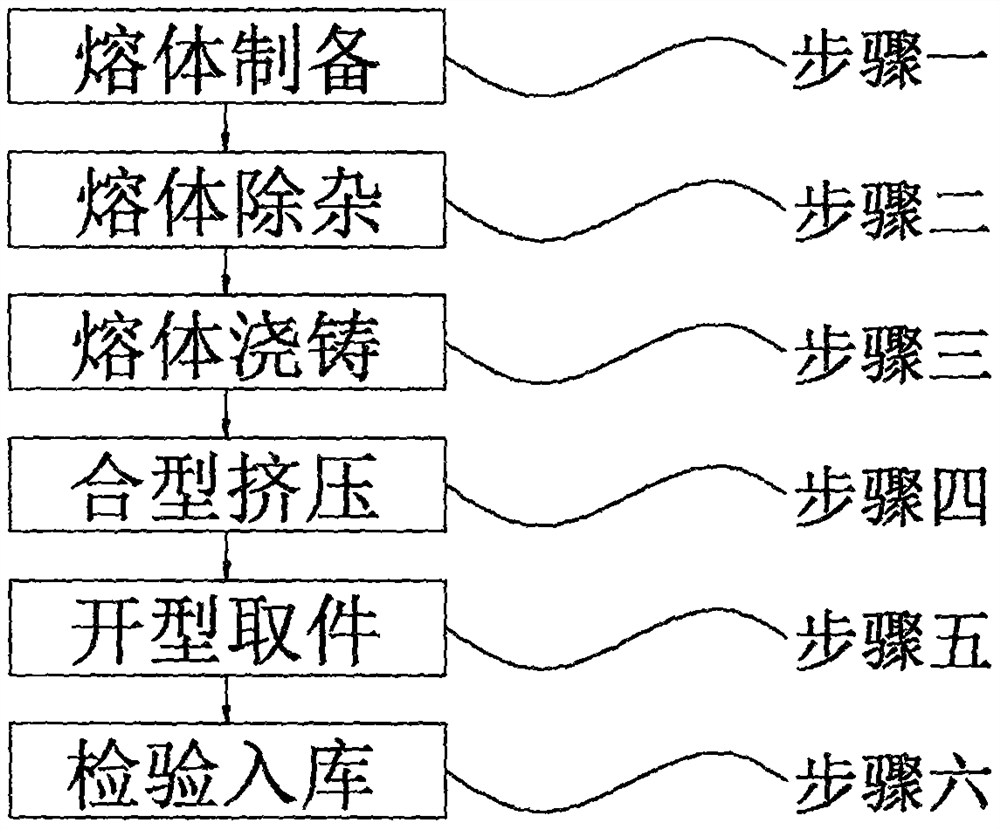 Low-cost extrusion casting process for aluminum-titanium-boron refiner