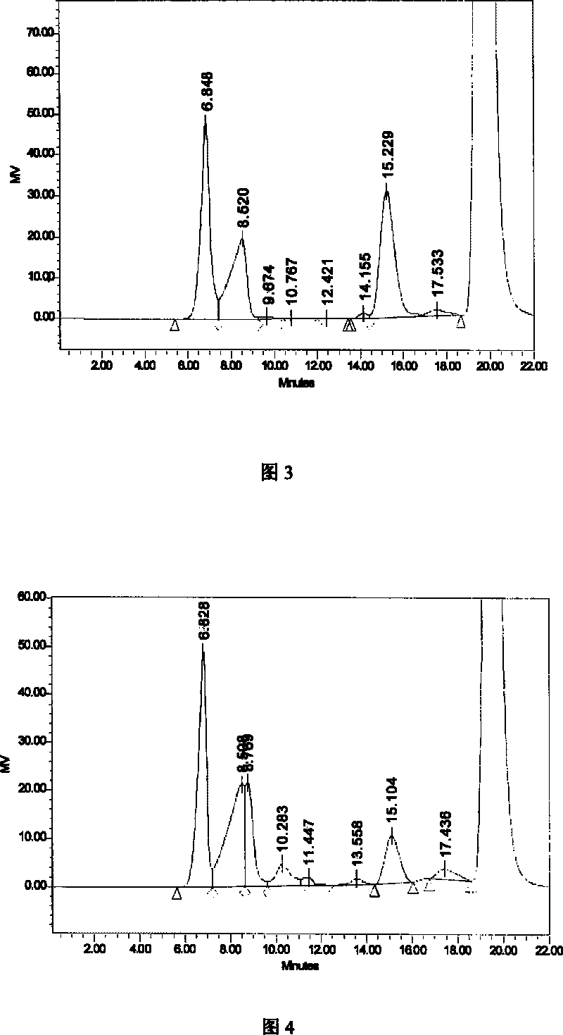 Xylose enzyme method preparing method