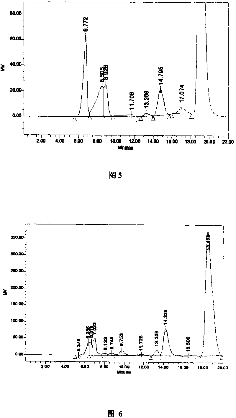 Xylose enzyme method preparing method