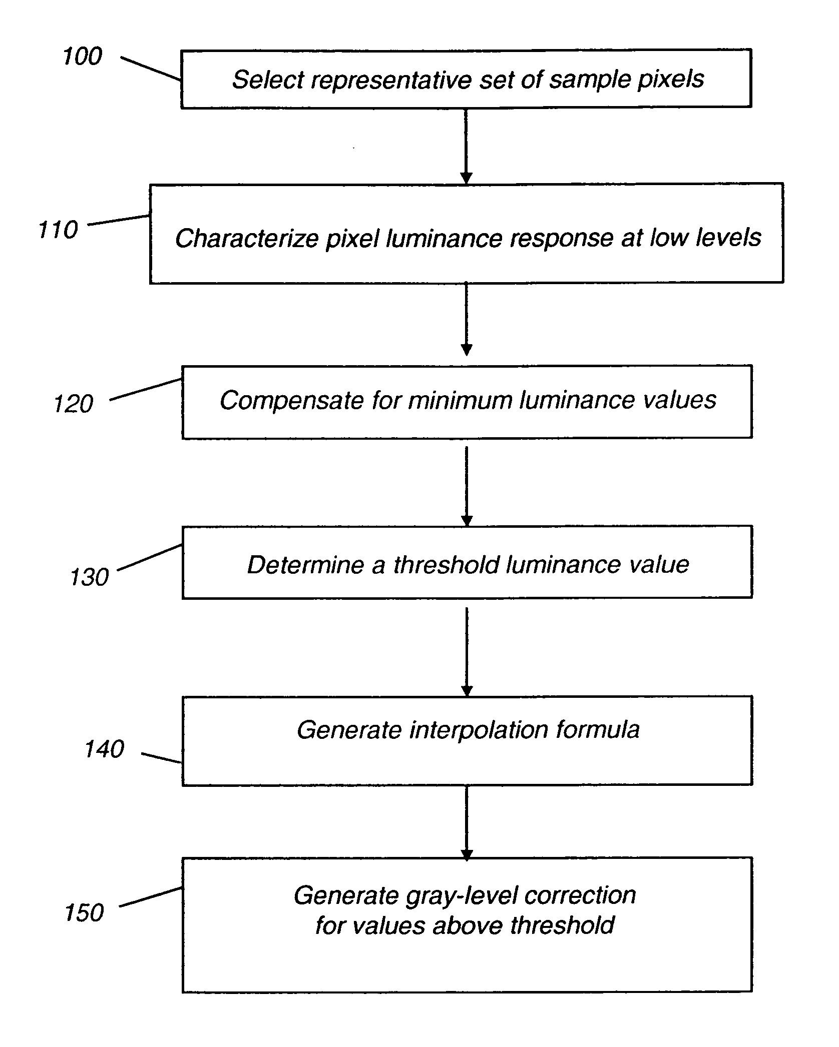 Black level uniformity correction method