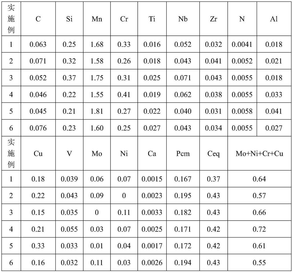 A wide-width high-strength toughness thick-walled x80m pipeline steel plate and its manufacturing method