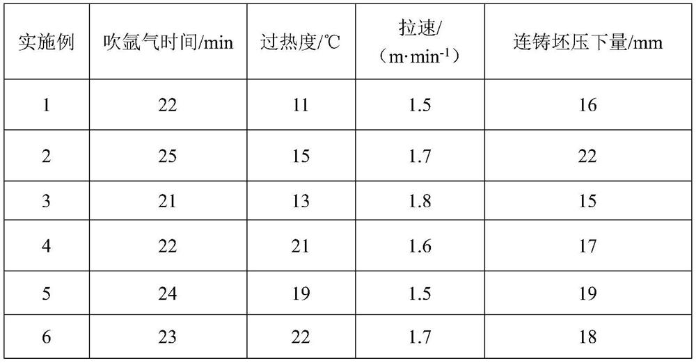 A wide-width high-strength toughness thick-walled x80m pipeline steel plate and its manufacturing method