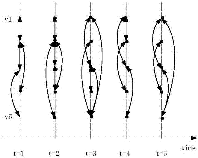 Satellite network multicast routing method and system based on minimum connected dominating set