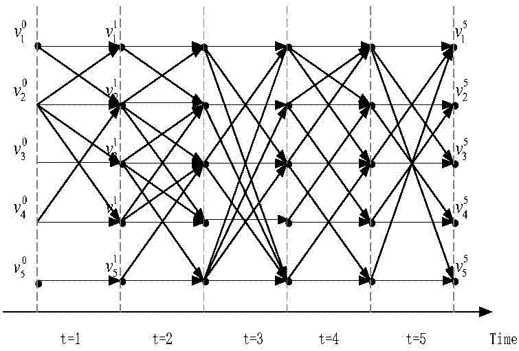 Satellite network multicast routing method and system based on minimum connected dominating set