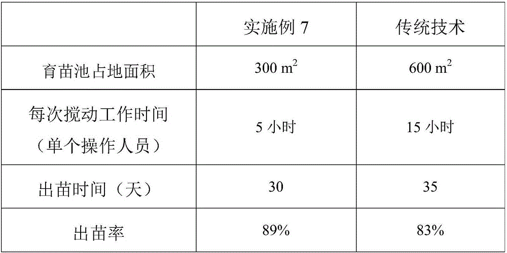 Spat cultivating method capable of preventing spat accumulation