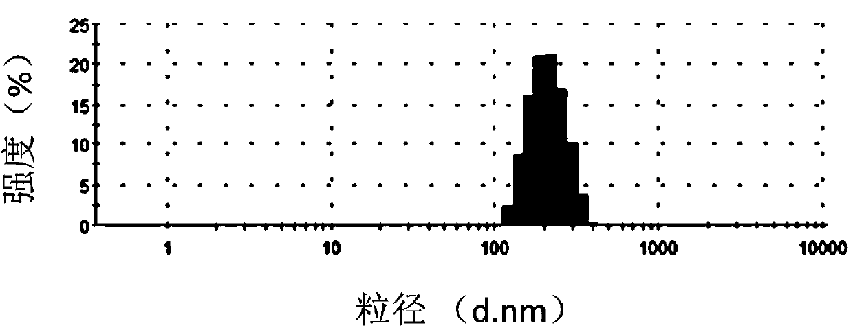 Galactosamine and polydopamine modified liver cancer targeting nanoparticles as well as preparation method and application thereof