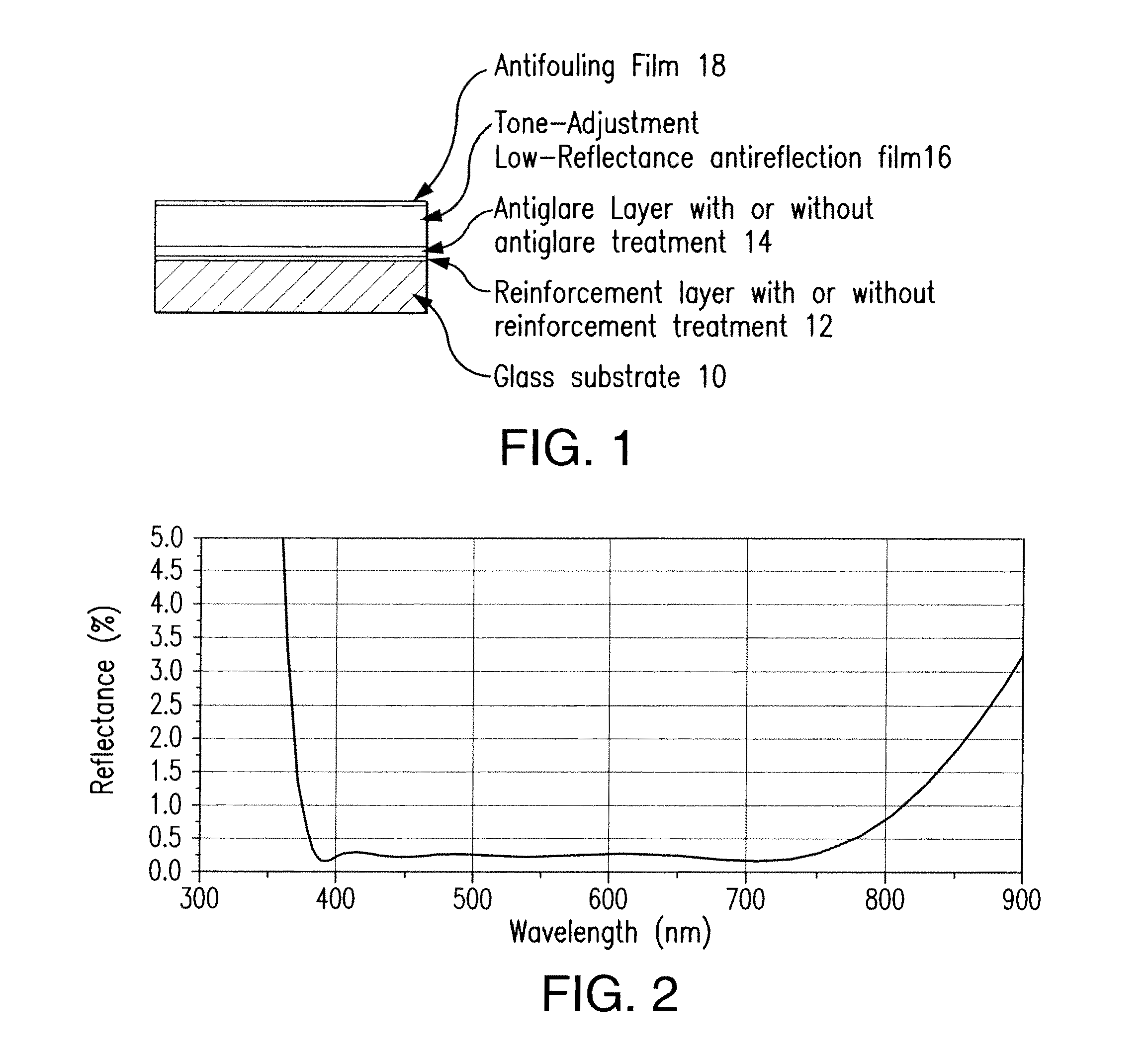 Optical substrate