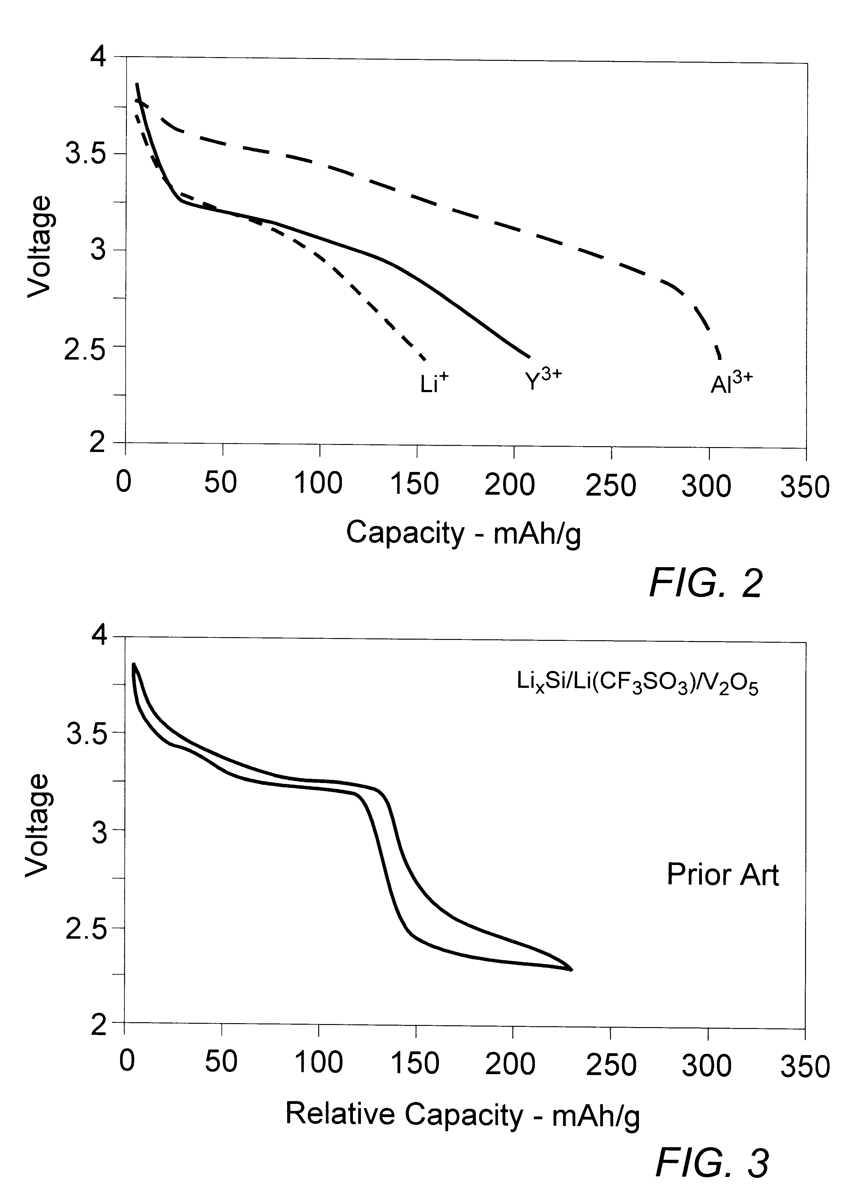 Lithium-aluminum dual-cation rechargeable electrochemical battery cell