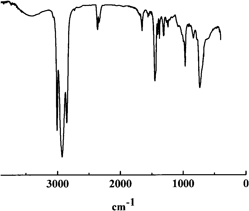 Method for preparing butadiene-isoprene copolymer