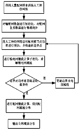 Artificial neural network-based global power flow calculation method of transmission network