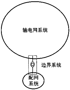 Artificial neural network-based global power flow calculation method of transmission network