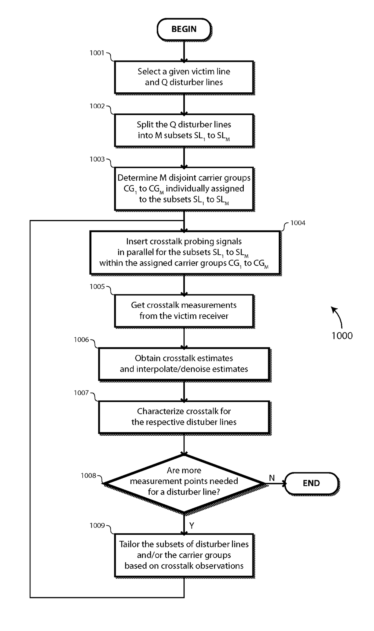 Method and apparatus for fast and accurate acquisition of crosstalk coefficients