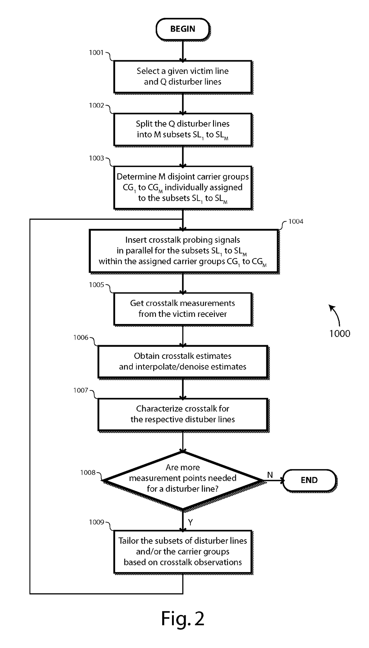 Method and apparatus for fast and accurate acquisition of crosstalk coefficients