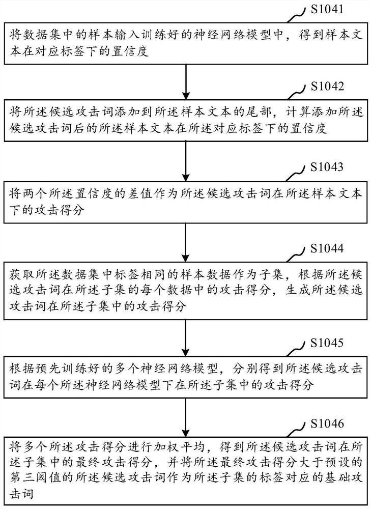 Text adversarial sample generation method and system, computer equipment and storage medium