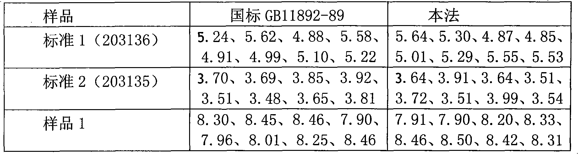 Method for quickly detecting hypermanganate index in water by molecular absorption spectrometry