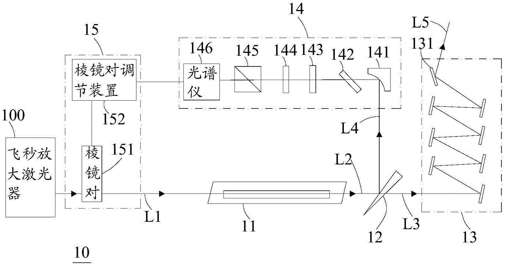 Carrier envelope phase locking device for femtosecond pulse laser