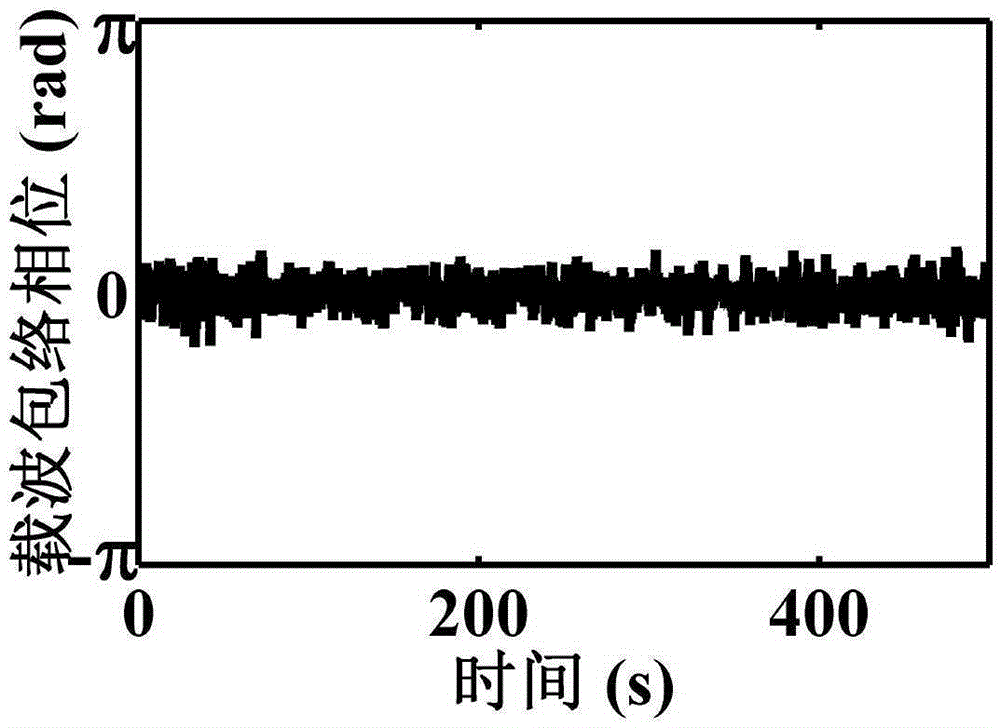 Carrier envelope phase locking device for femtosecond pulse laser