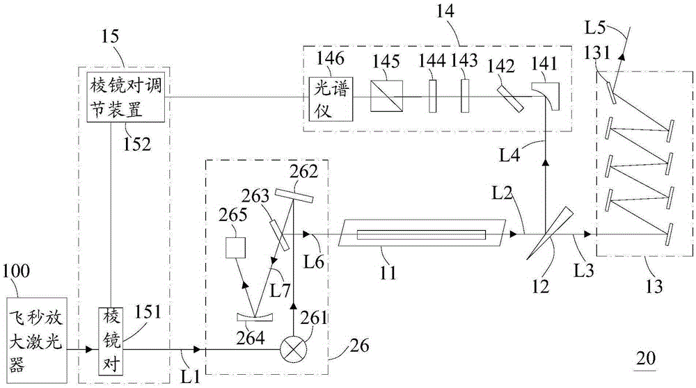 Carrier envelope phase locking device for femtosecond pulse laser