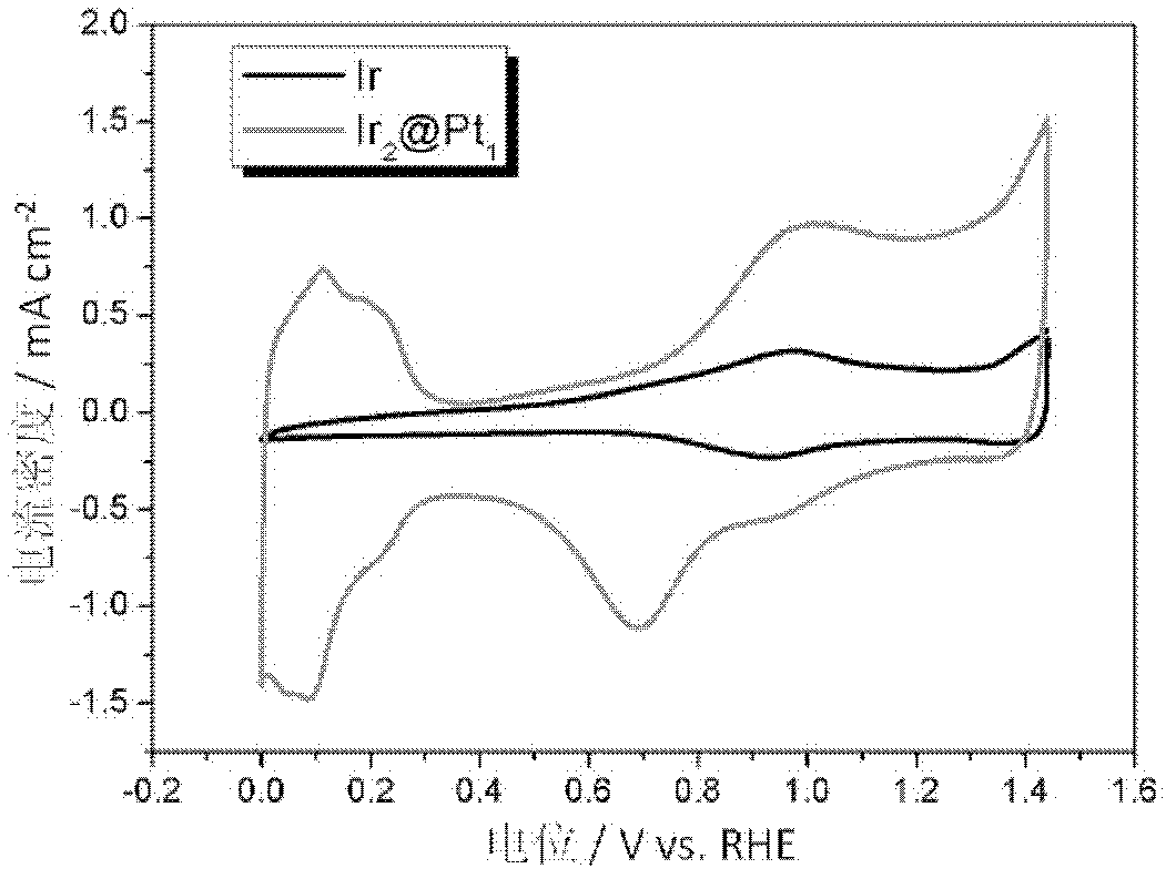 Preparation method of double-effect oxygen electrode catalyst with core-shell structure for fuel cells