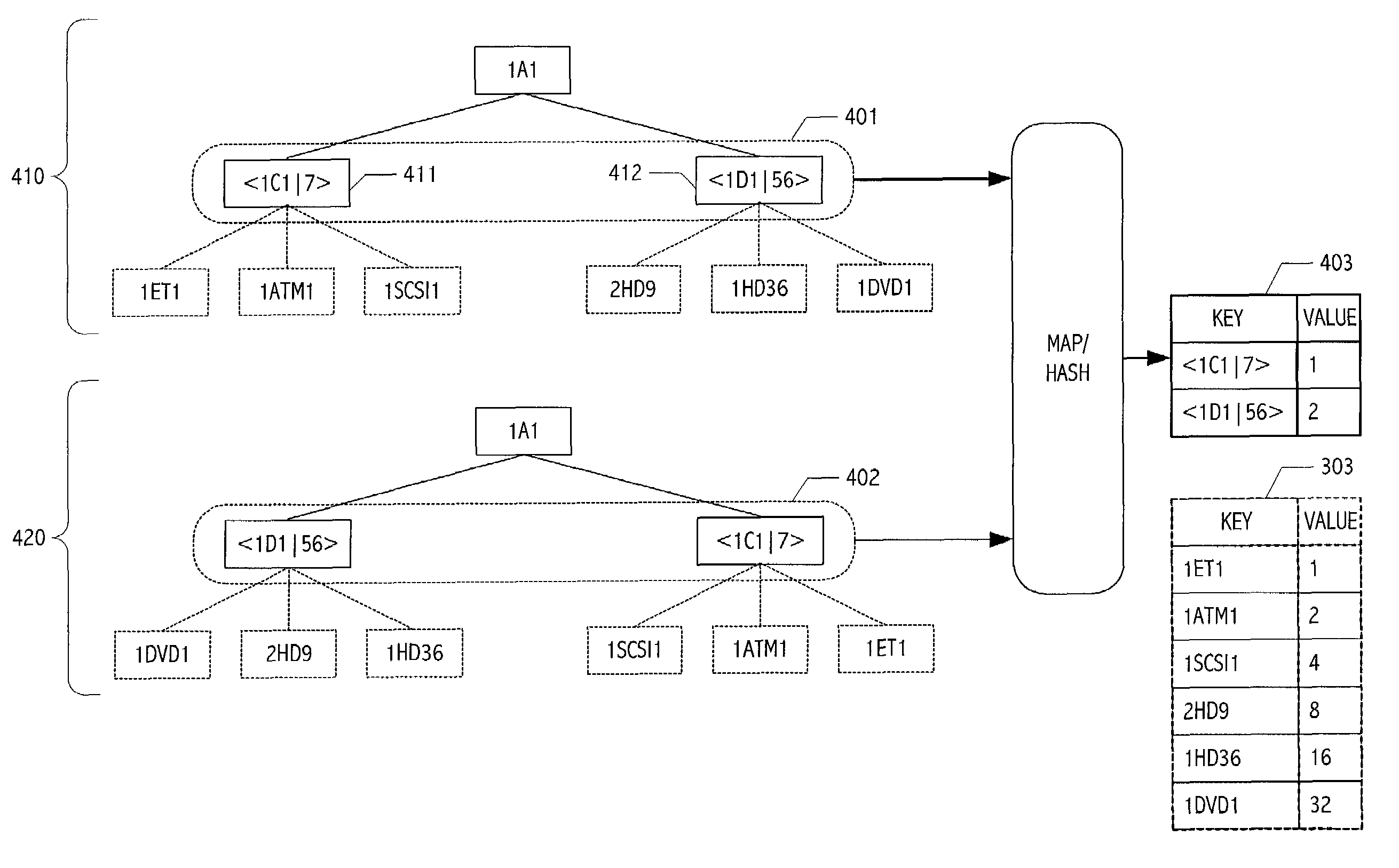 Efficient technique for matching hierarchies of arbitrary size and structure without regard to ordering of elements