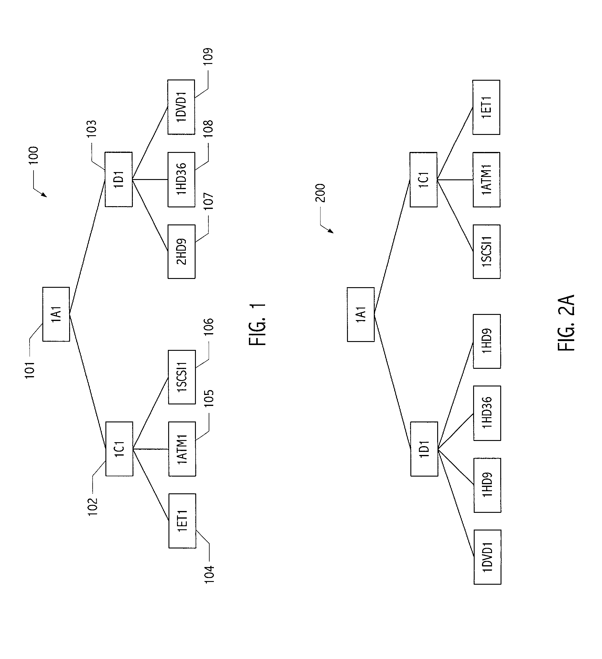 Efficient technique for matching hierarchies of arbitrary size and structure without regard to ordering of elements