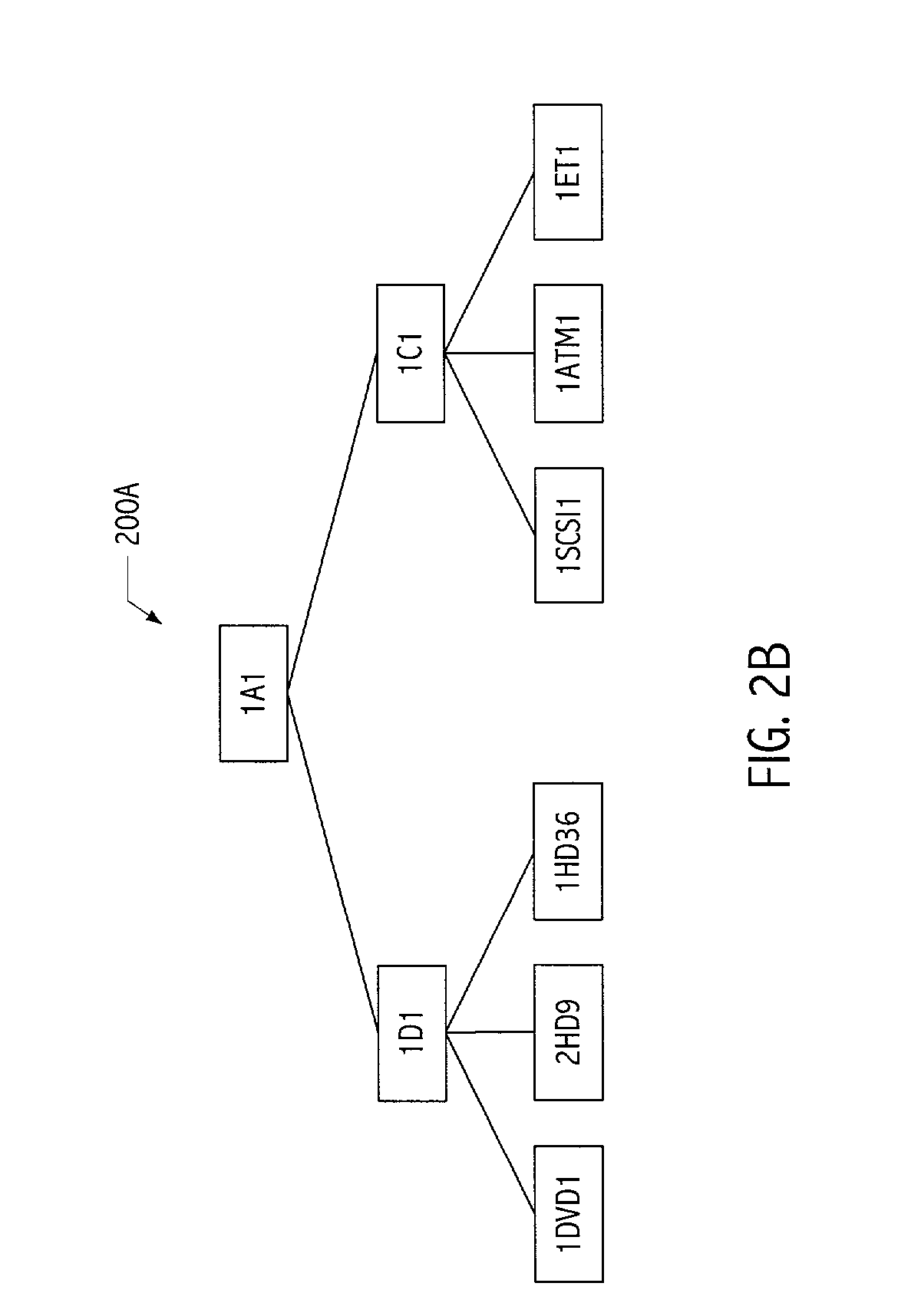 Efficient technique for matching hierarchies of arbitrary size and structure without regard to ordering of elements