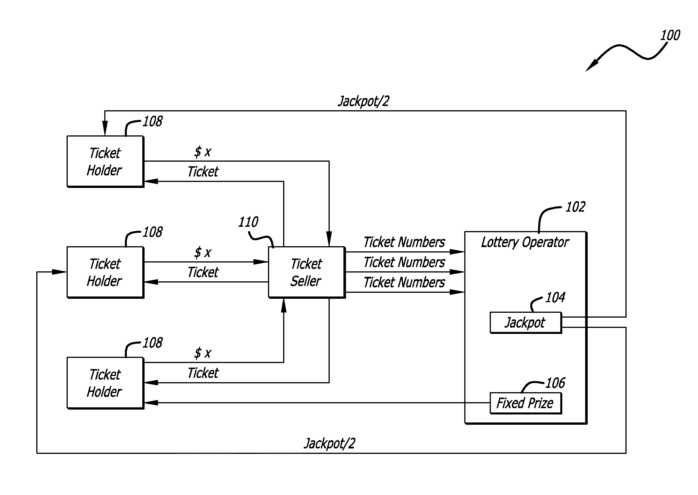 Stacking configuration for separate prizes in a lottery game