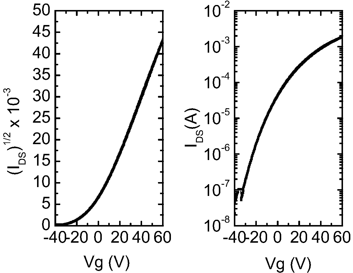 Preparing method for indium gallium zinc oxide semi-conductor film