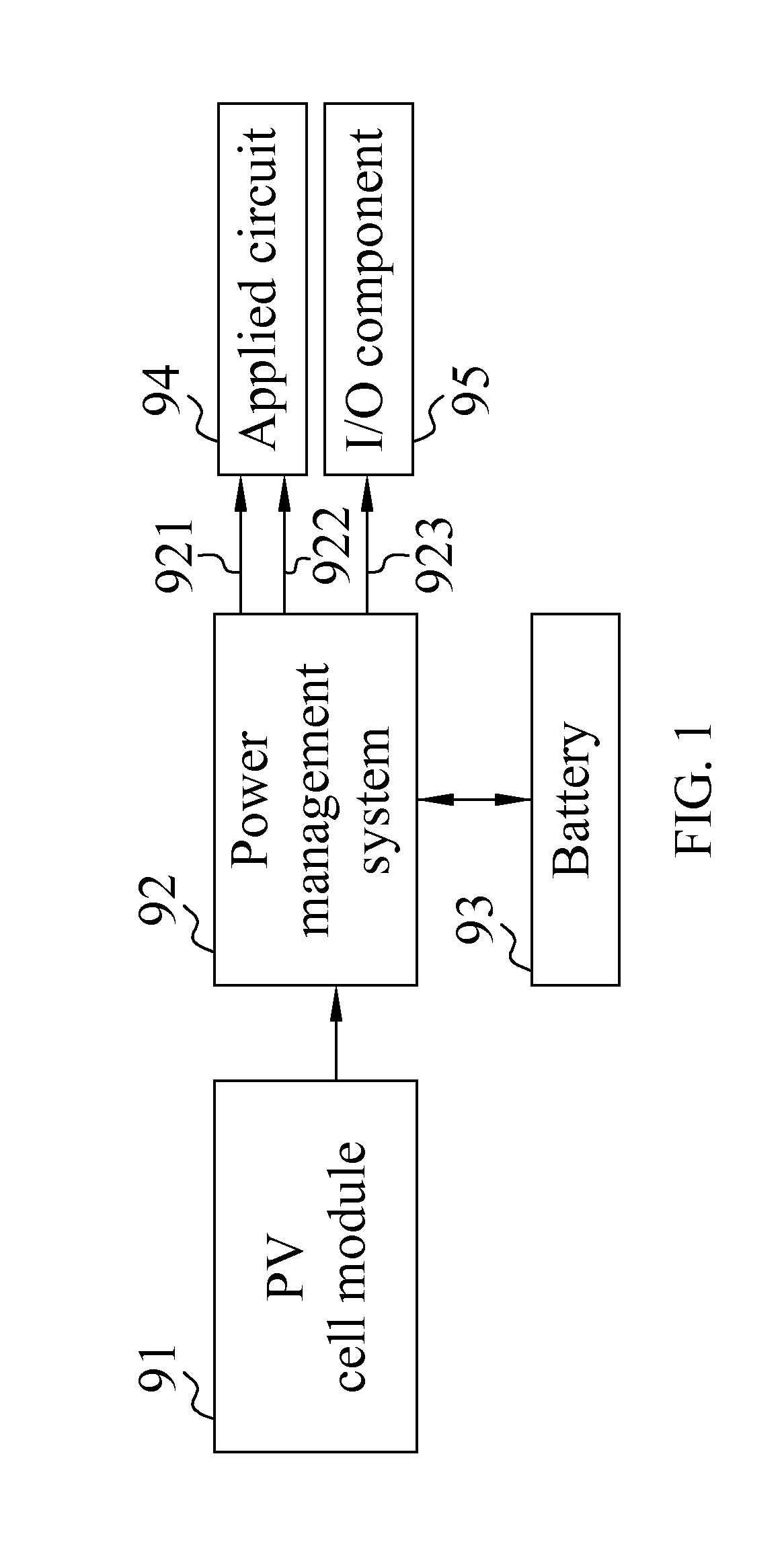 Solar power management system