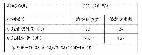 Refrigeration Energy Saving Composition