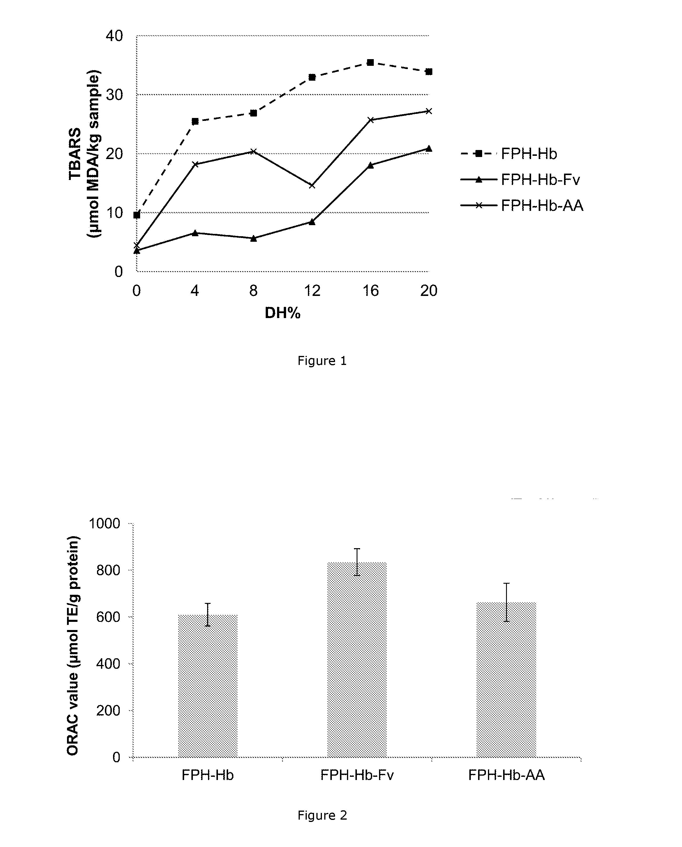 Use of natural antioxidants during enzymatic hydrolysis of aquatic protein to obtain high quality aquatic protein hydrolysates