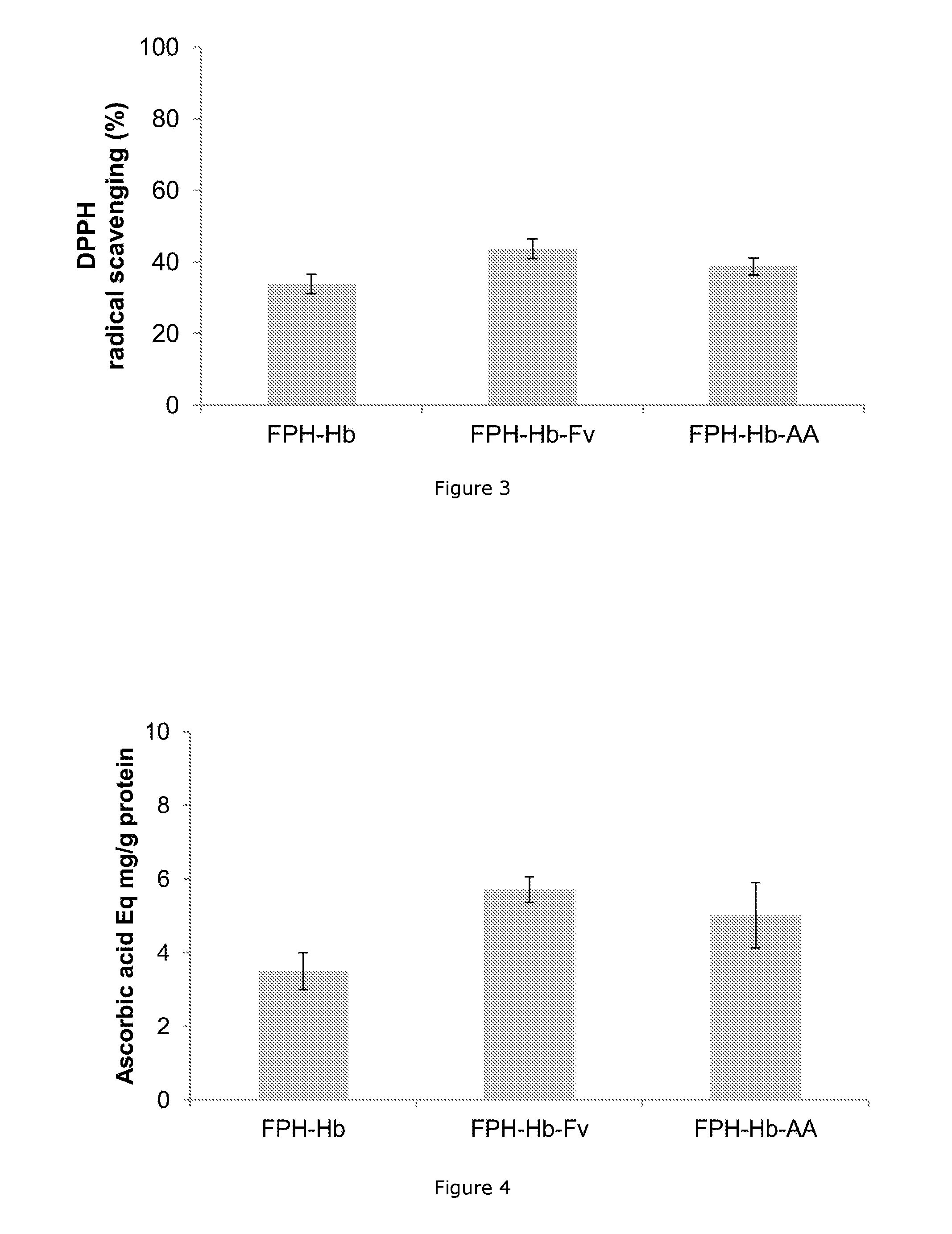 Use of natural antioxidants during enzymatic hydrolysis of aquatic protein to obtain high quality aquatic protein hydrolysates