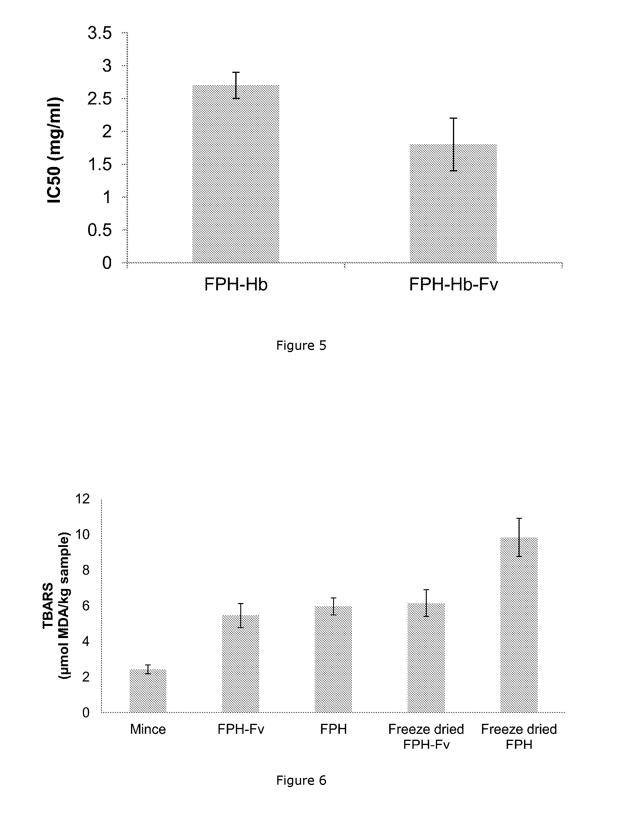 Use of natural antioxidants during enzymatic hydrolysis of aquatic protein to obtain high quality aquatic protein hydrolysates