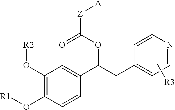 Derivatives of 1-phenyl-2-pyridinyl alkyl alcohols as phosphodiesterase inhibitors