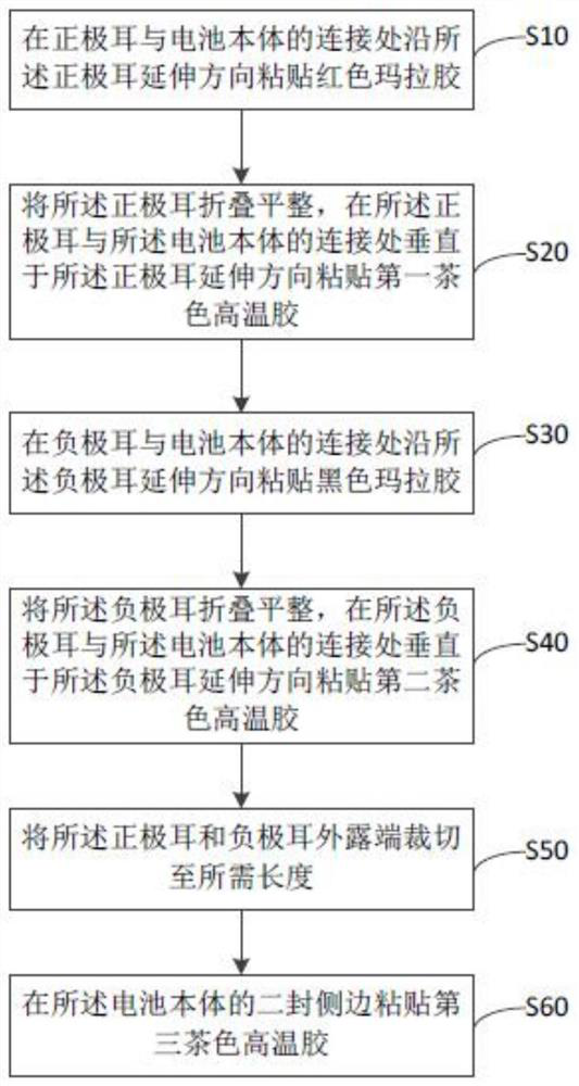 Cylindrical battery and packaging method thereof