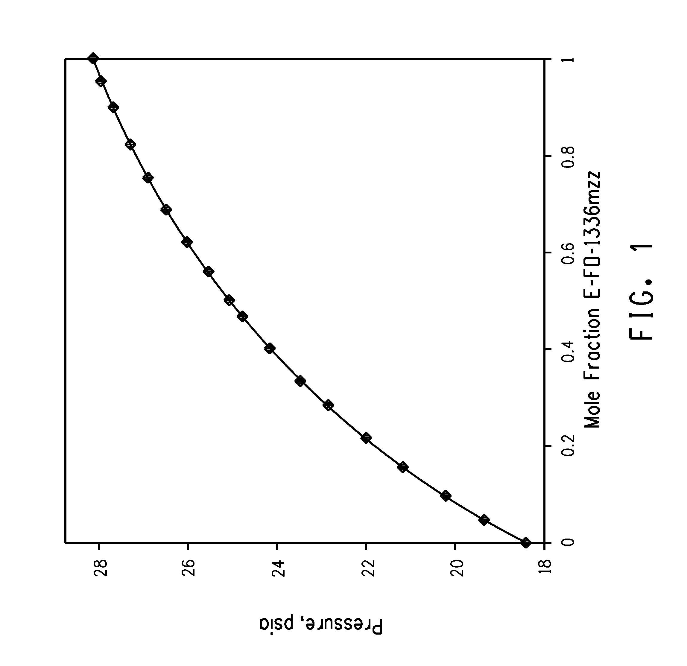 Azeotrope-like compositions of e-1,1,1,4,4,4-hexafluoro-2-butene and 1-chloro-3,3,3-trifluoropropene