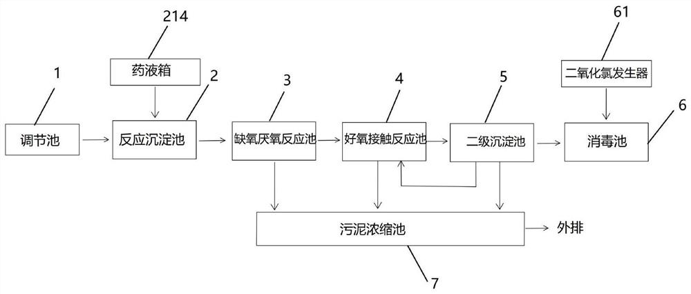 Deep sewage treatment equipment