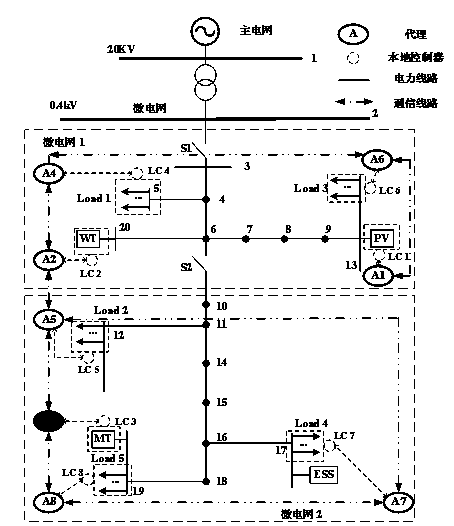 Distributed cooperative control method of micro power grid on basis of holdback