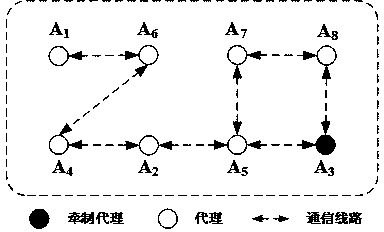 Distributed cooperative control method of micro power grid on basis of holdback