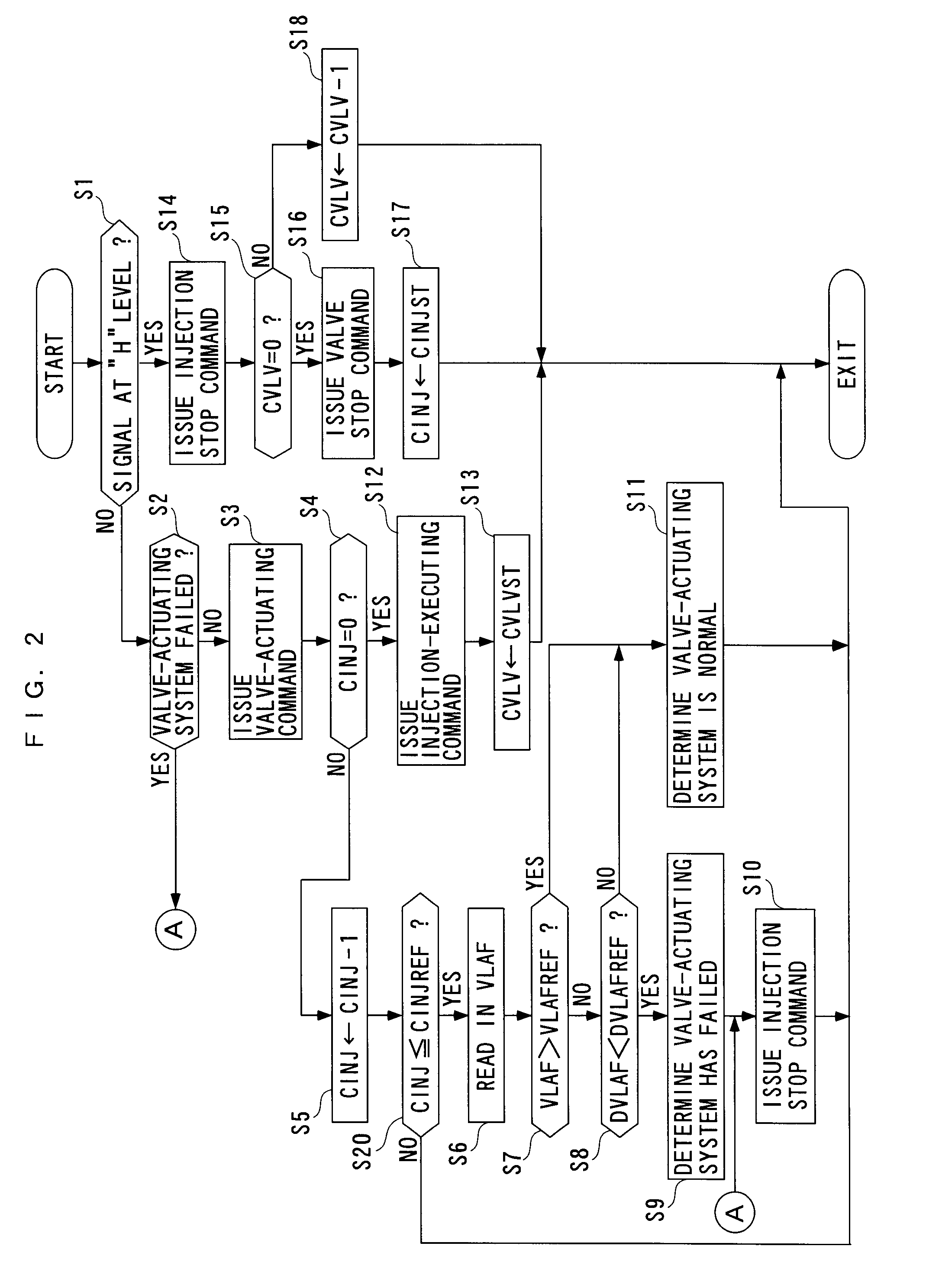 Failure determination system, failure determination method and engine control unit for variable-cylinder internal combustion engine