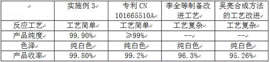 Preparation process of dibutyltin oxide