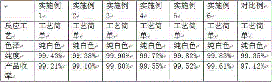 Preparation process of dibutyltin oxide