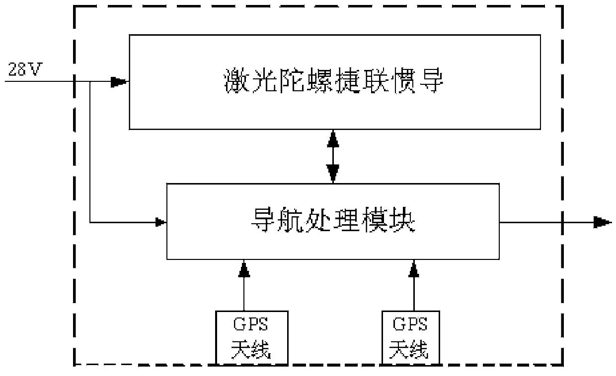 Mooring airship attitude measurement device and method