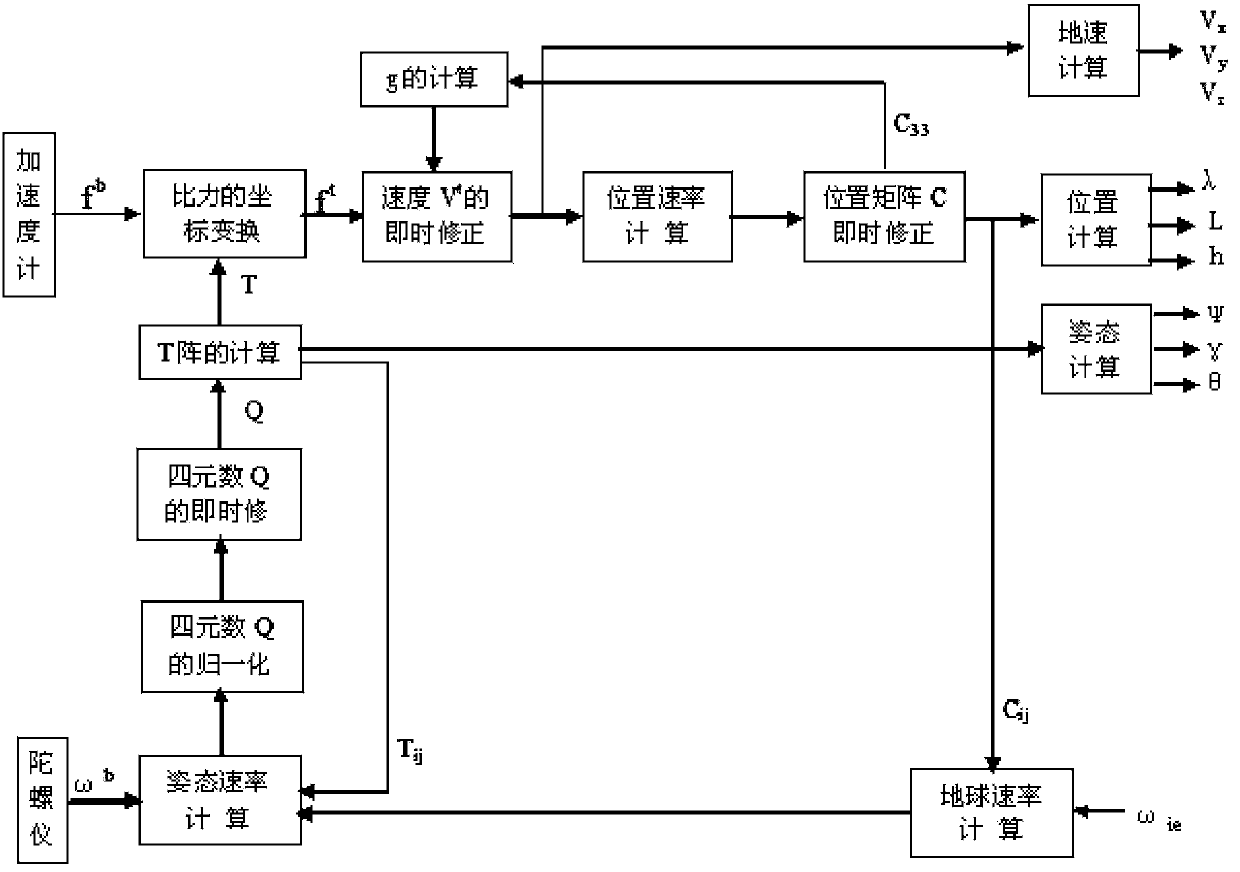 Mooring airship attitude measurement device and method