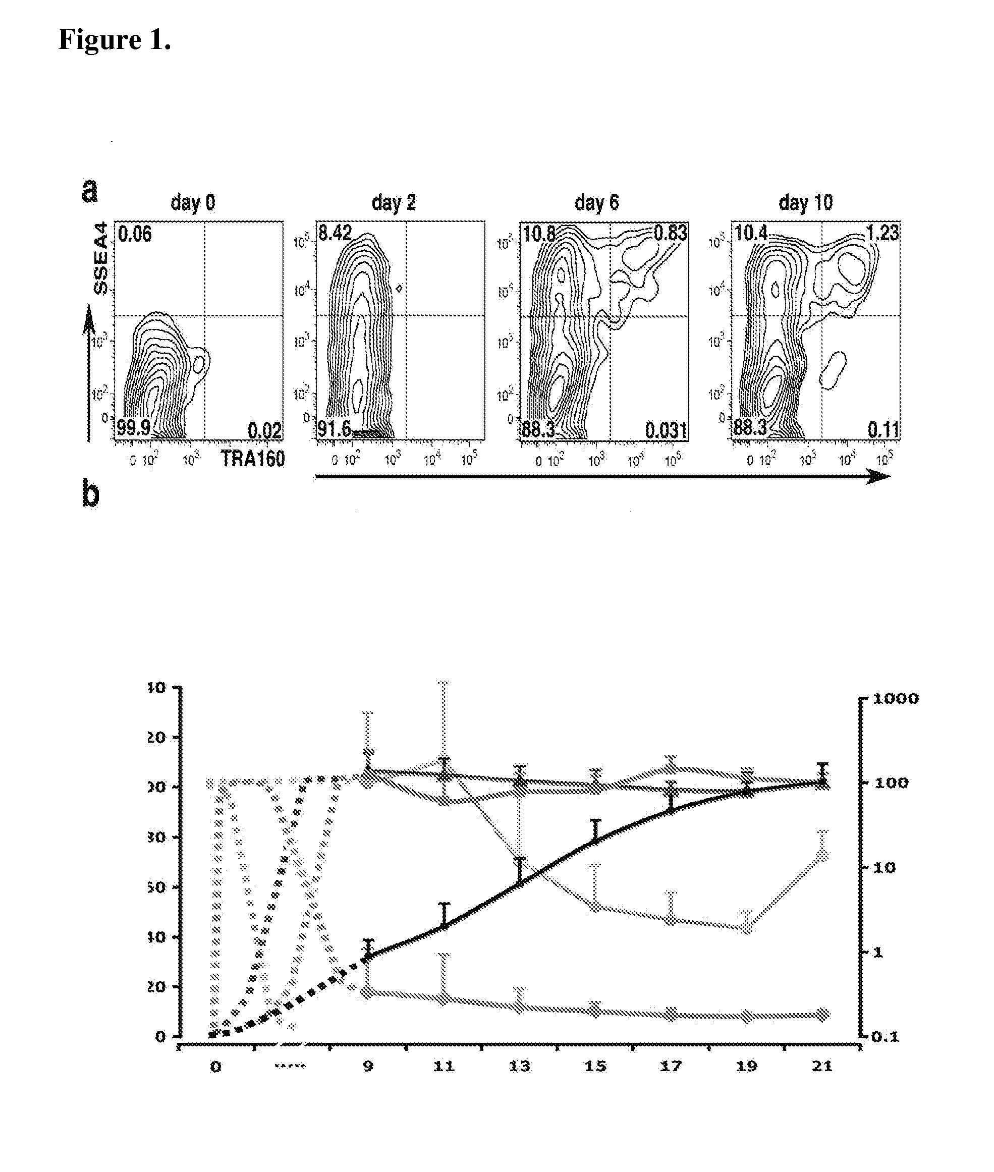 Detection of human somatic cell reprogramming